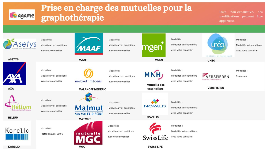 Graphothérapie remboursé par la mutuelle